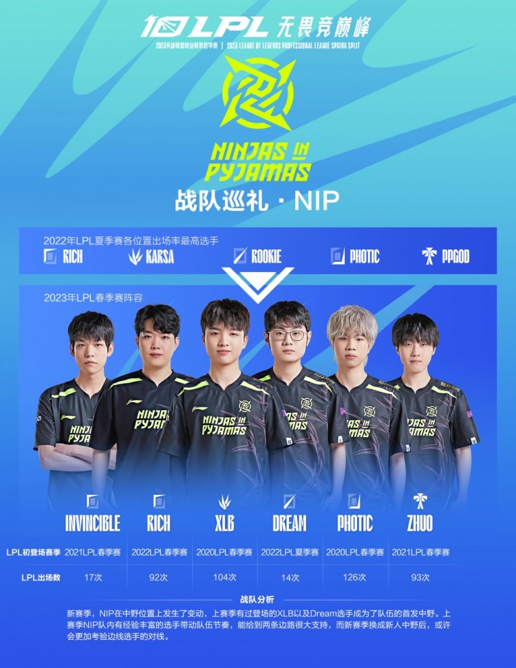 出色表现 出色表现